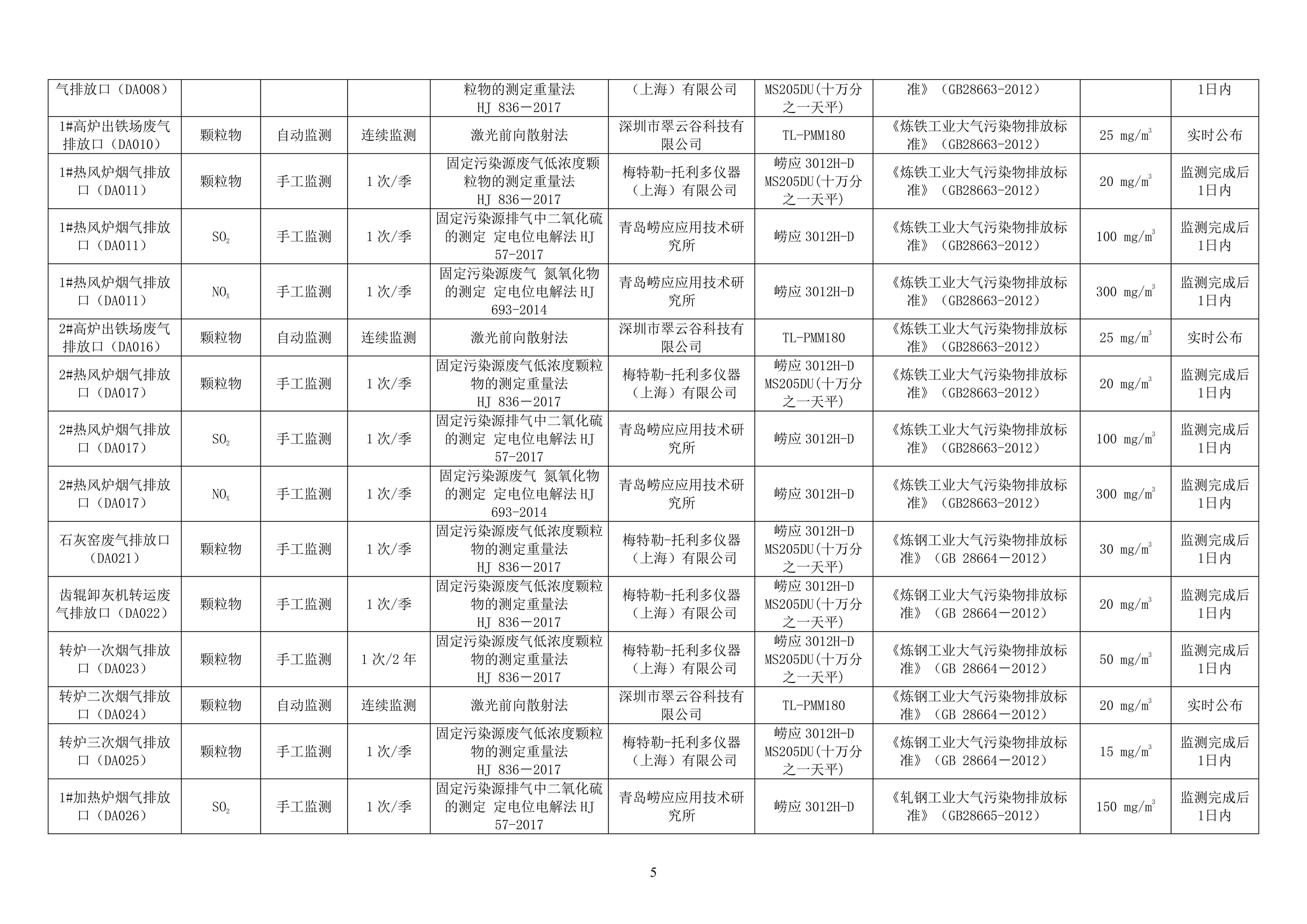 2024年自行監(jiān)測方案_04.jpg